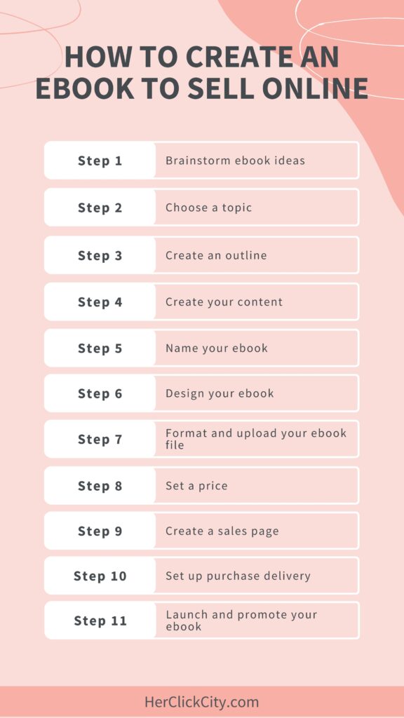 How to create an ebook to sell online - checklist