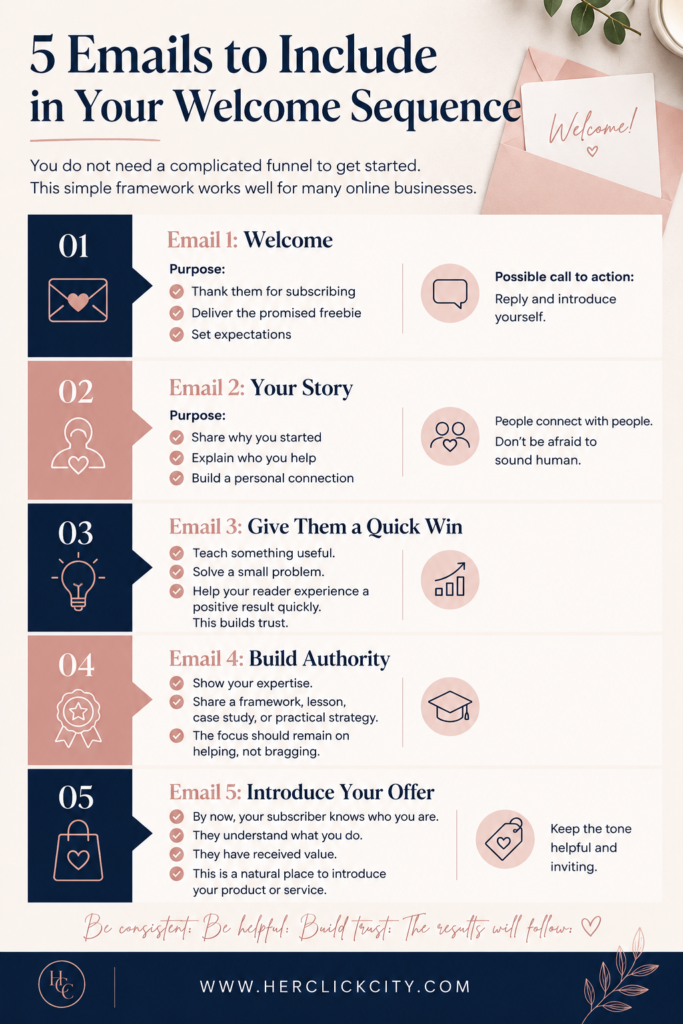 5 Emails to Include in Your AI Welcome Sequence - Infographic